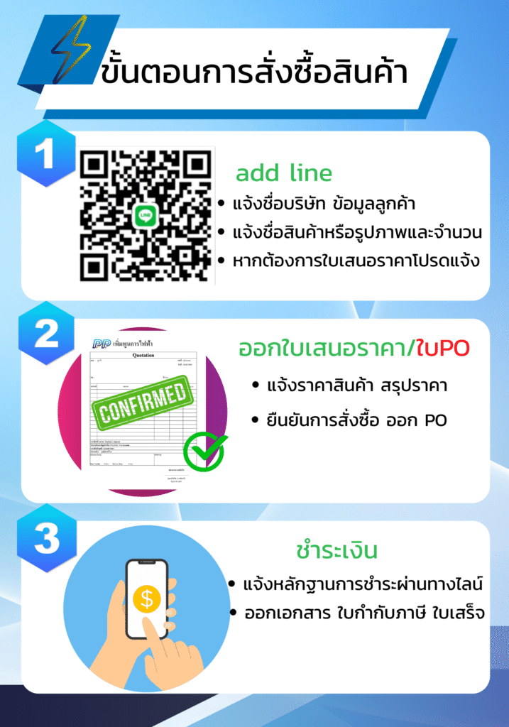 ขั้นตอนการสั่งซื้อสินค้า