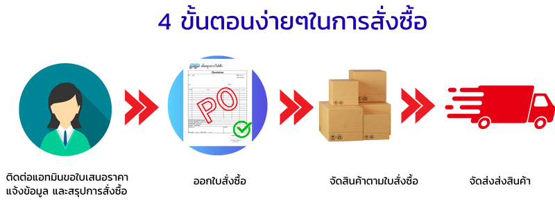ขั้นตอนการสั่งซื้อ เพิ่มพูนการไฟฟ้า ขั้นตอนการสั่งซื้อ เพิ่มพูนการไฟฟ้า