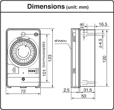สเปก ไทม์เมอร์