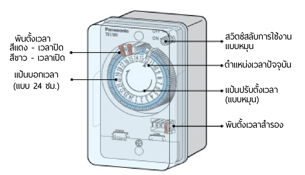 ไทม์เมอร์ พานาโซนิค